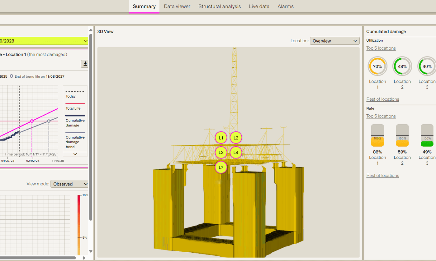 Structural monitoring