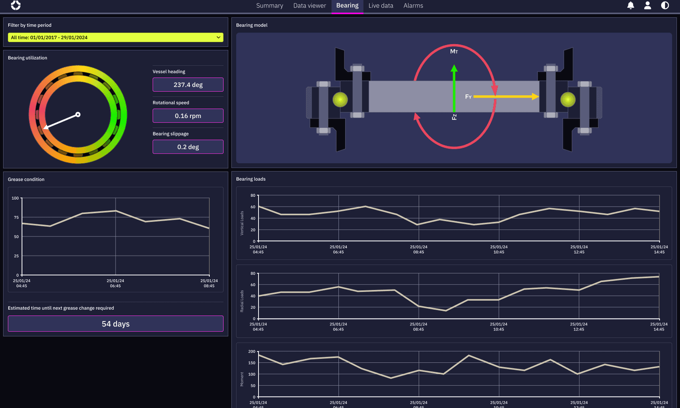 bearing-dark-design