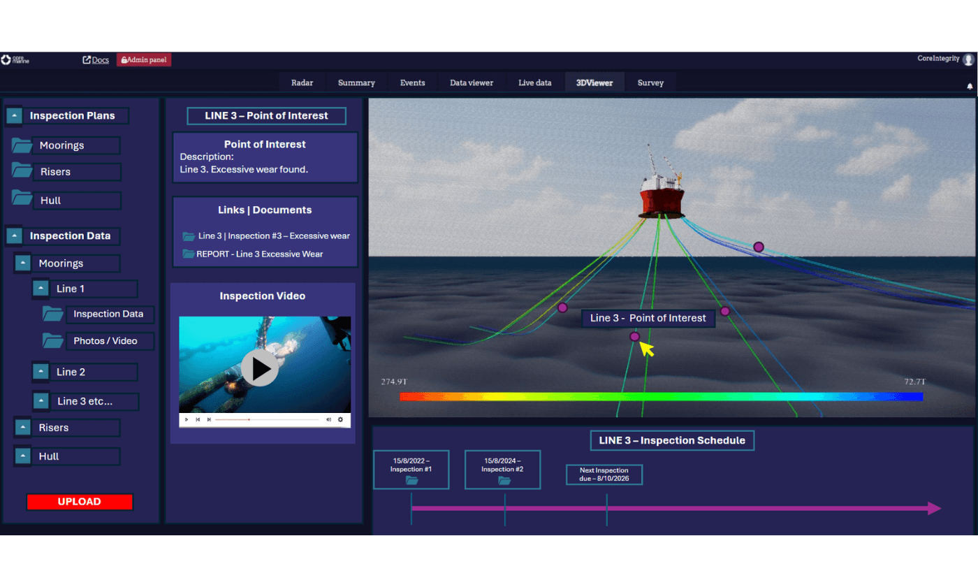 CoreIntegrity - mockup