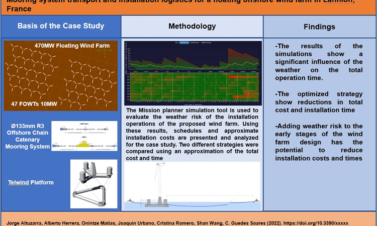 FOW+farm+mooring+system+planning